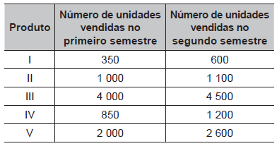 Questão 1186739 INEP (ENEM) - Participante (ENEM)