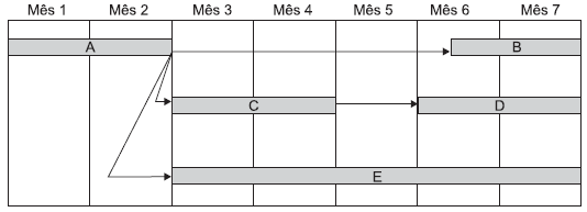 O algoritmo bubble sort é popular, mesmo que ineficiente. Usando esse  algoritmo para ordenar um vetor em 