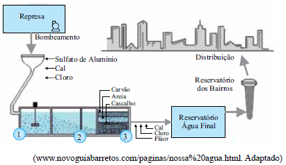 Comentarios Provas Online Simulados Questoes De Concursos