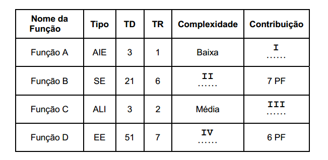 TRT-15ª Região - Analista Judiciário – Tecnologia da Informação