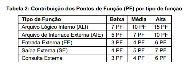 TRT-15ª Região - Analista Judiciário – Tecnologia da Informação