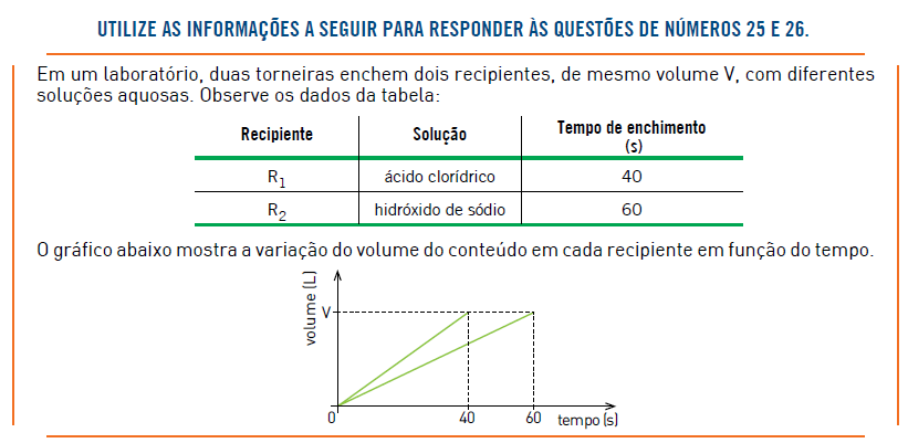 Comentarios Provas Online Simulados Questoes De Concursos Concursos Publicos Direito Prova Tecnolegis