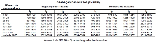 Comentarios Provas Online Simulados Questoes De Concursos Concursos Publicos Direito Prova Tecnolegis